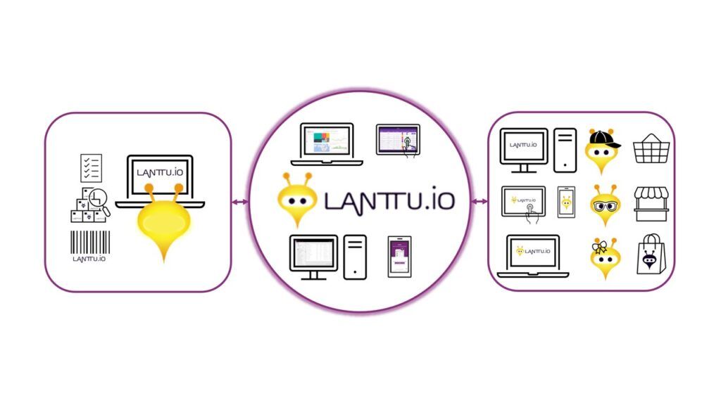 Kaupan alan toimittaja-tuotetiedon hallintaa Lanttu.io:n palveluinnovaatiolla.