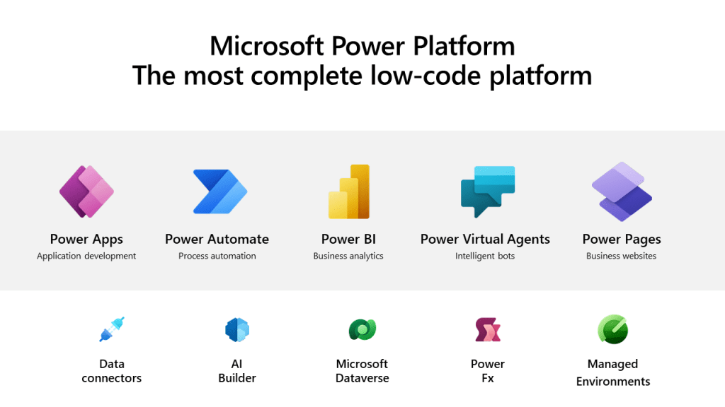 Power Platformin viisi työkalua: Power Apps, Power Automate, Power BI, Power Virtual Agents ja Power Pages. 
